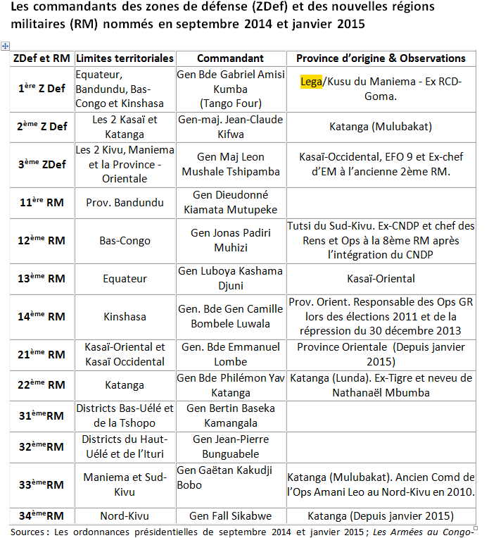 Comd ZDef et RM_FARDC