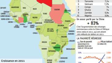 Revue de la BAD : 7% de croissance pour neuf pays africains en 2013